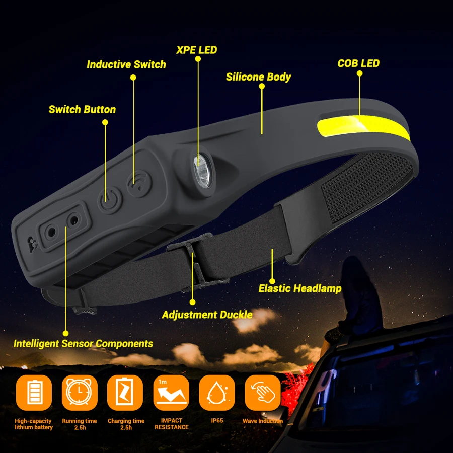 Rechargeable Headlight Motion  - đánh giá và giá Motion Sensor Outdoor