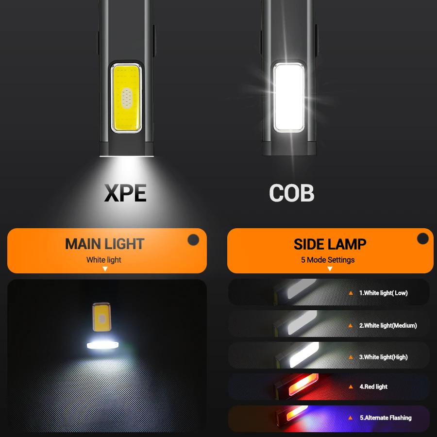Mini Portable Rechargeable LED - đánh giá và giá Outdoor Lighting Guide