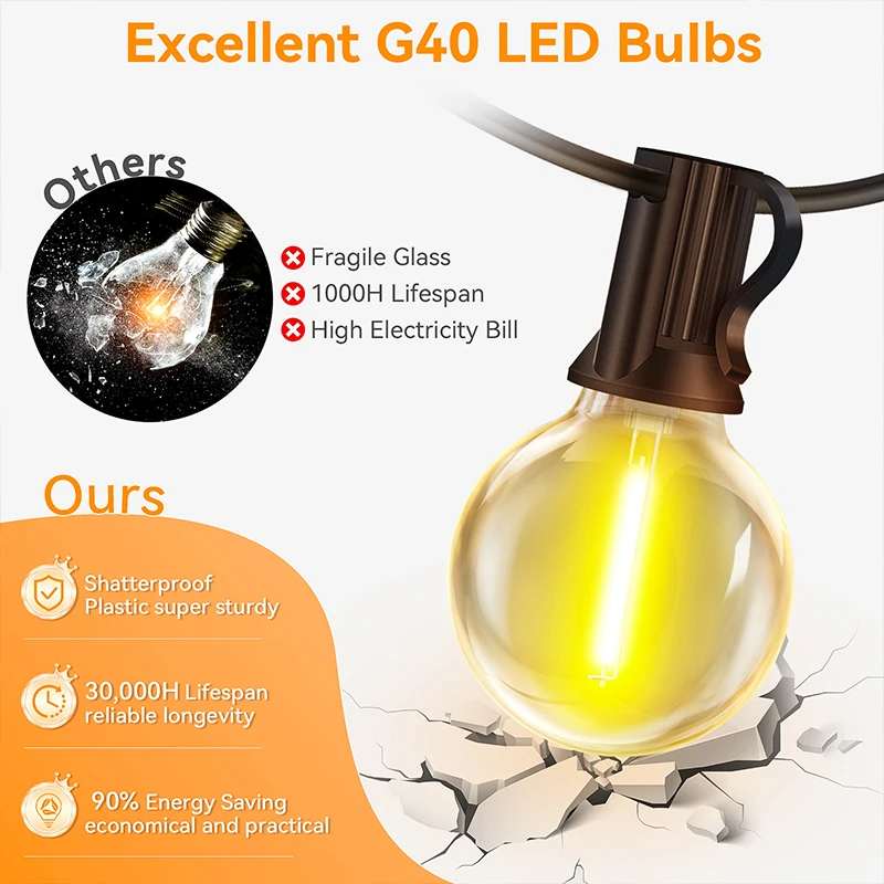 G40 Led Solar Globe Led String - đánh giá và giá String Light Bistro