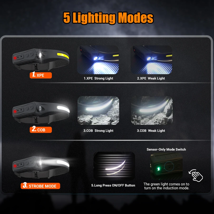 Rechargeable Headlamp 350 Lume - đánh giá và giá Motion Sensor Outdoor