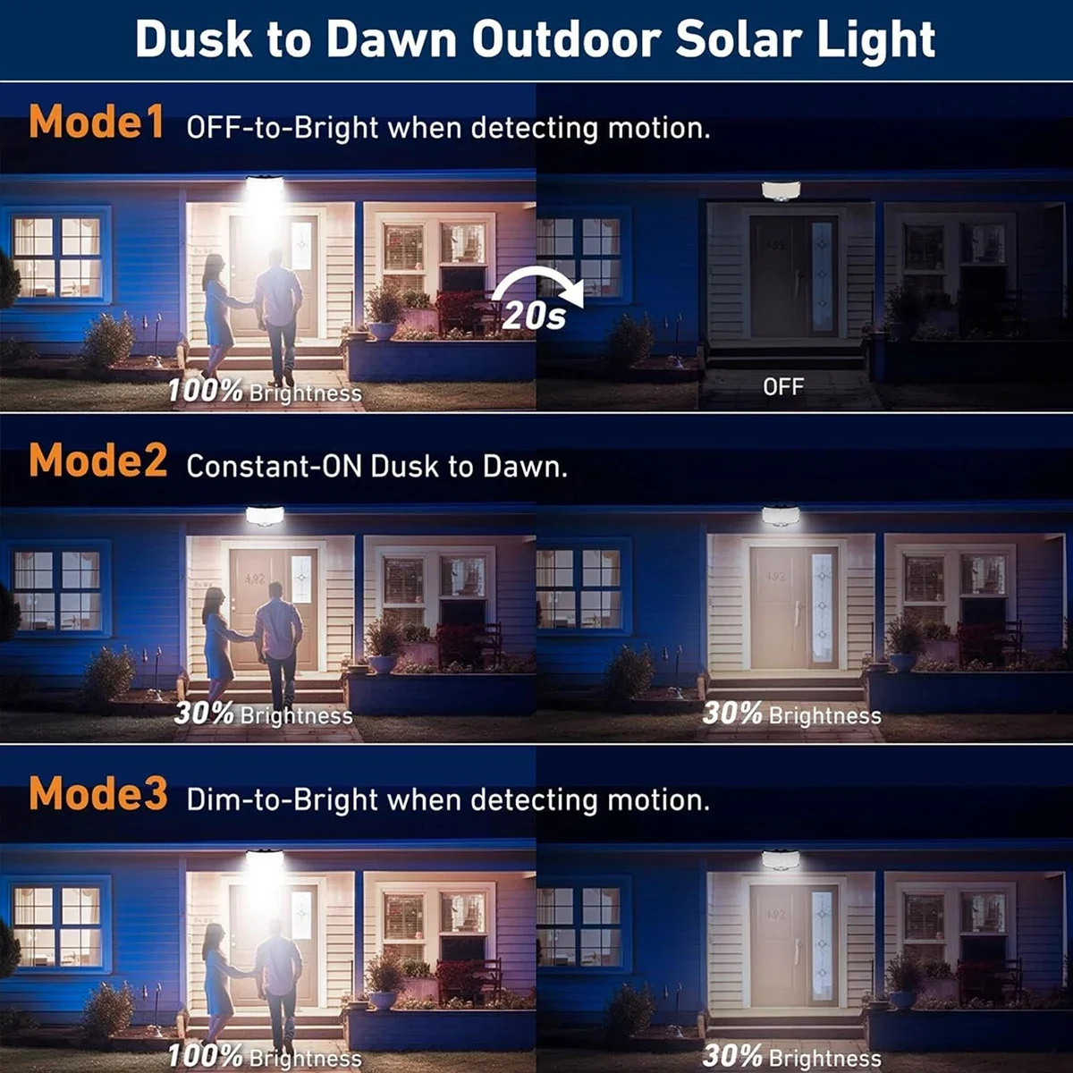 234LED Solar Outdoor Lights Mo - đánh giá và giá Motion Sensor Outdoor