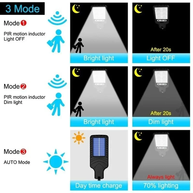 Outdoor Solar Garden Lights wi - đánh giá và giá Motion Sensor Outdoor