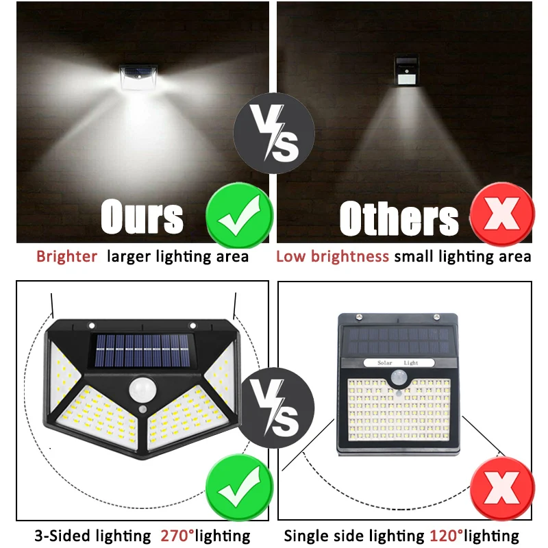 100Led Multifunctional Solar L - đánh giá và giá Motion Sensor Outdoor