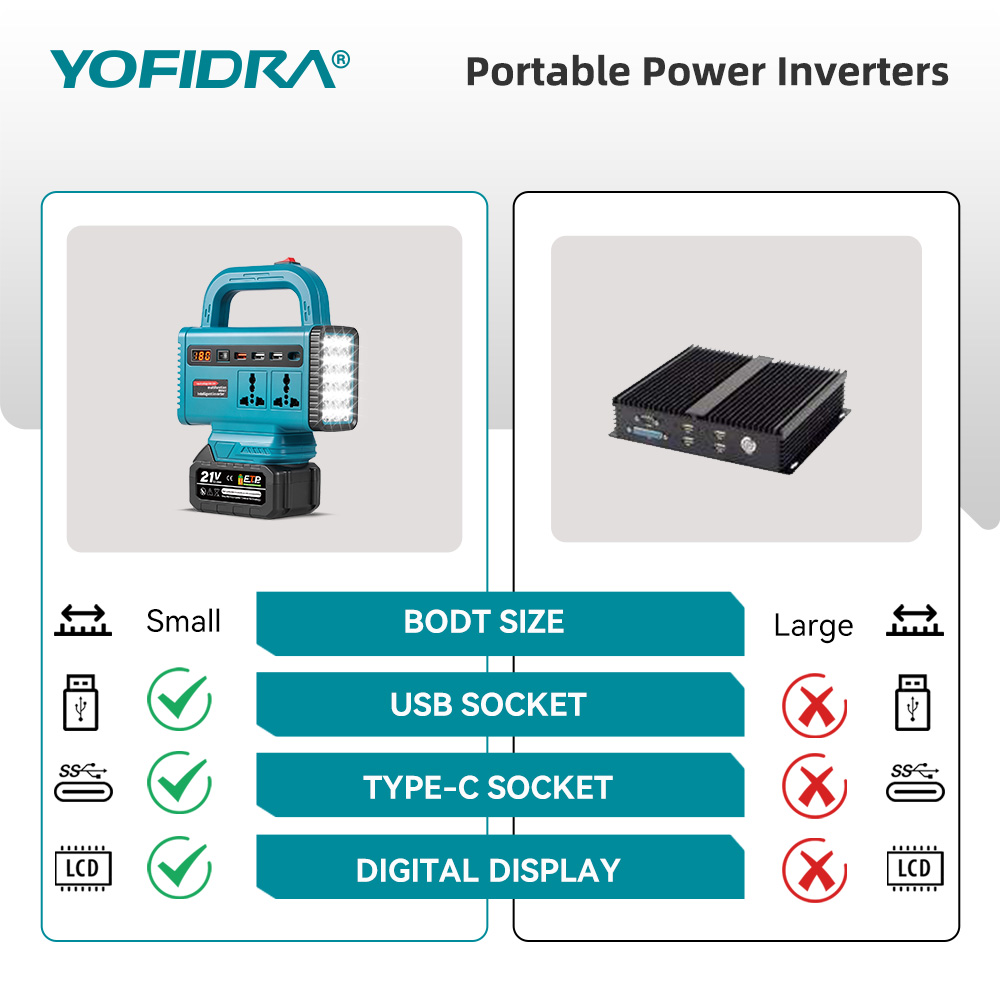 YOFIDRA 220V Portable Power In - đánh giá và giá Outdoor Lighting Battery Powered