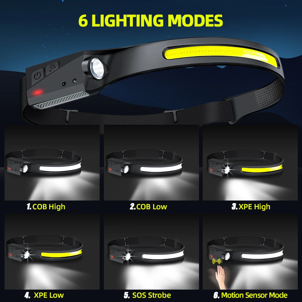 Sensor Headlamp LED Head Flash - đánh giá và giá Motion Sensor Outdoor