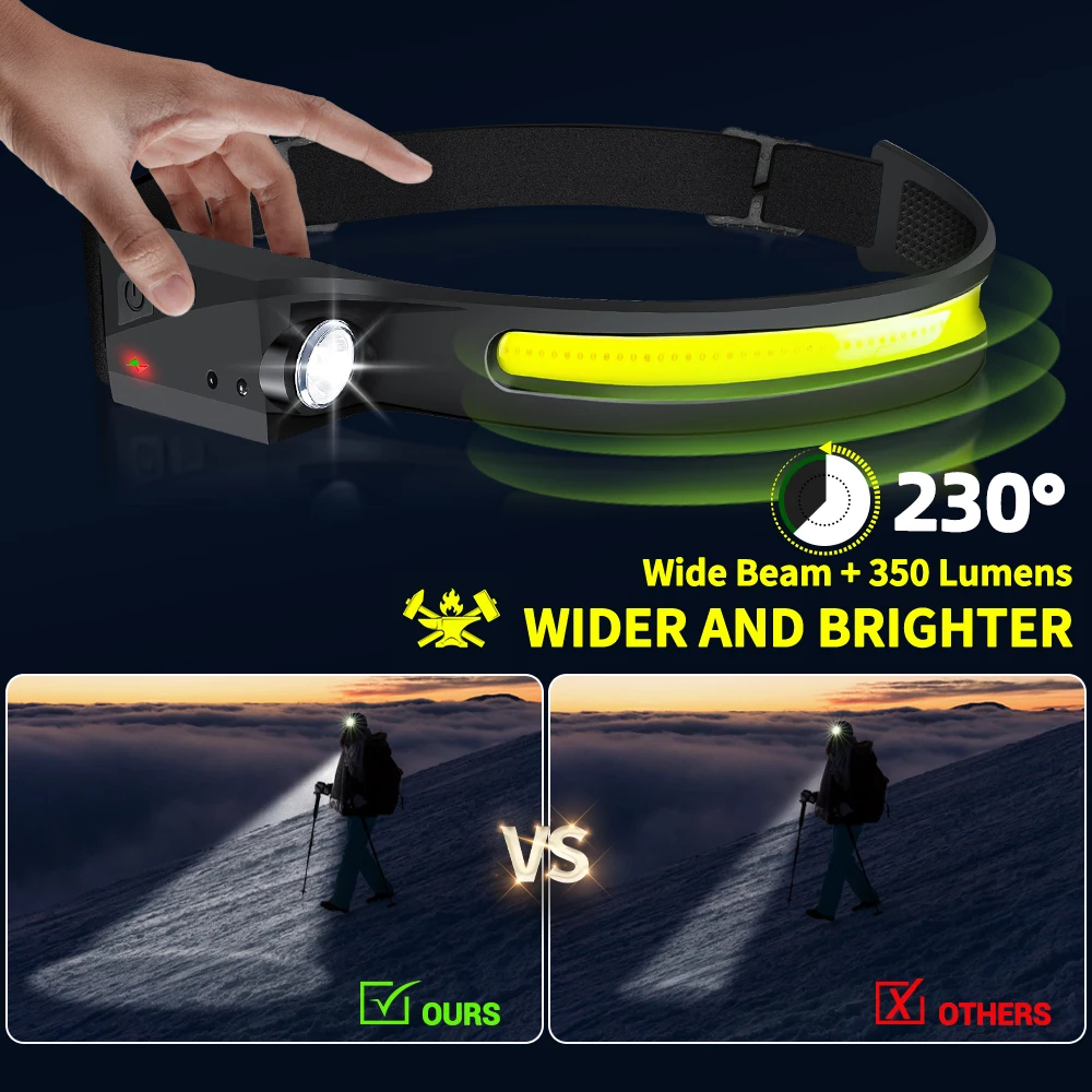 Sensor Headlamp LED Head Flash - đánh giá và giá Motion Sensor Outdoor