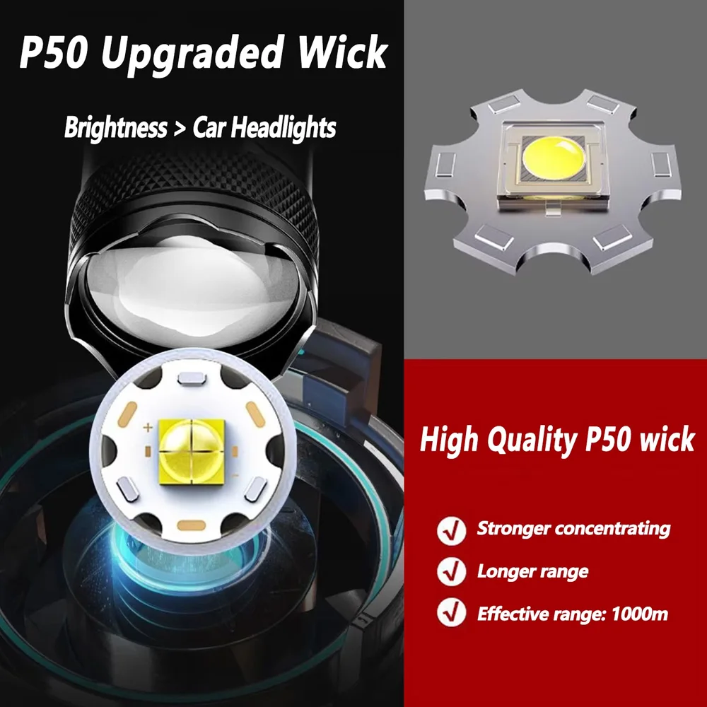 Rechargeable LED Flashlight Zo - đánh giá và giá Outdoor Lighting Guide